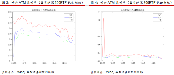 期权日报（20200707）：股指期货升水大幅回落，IV震荡下行