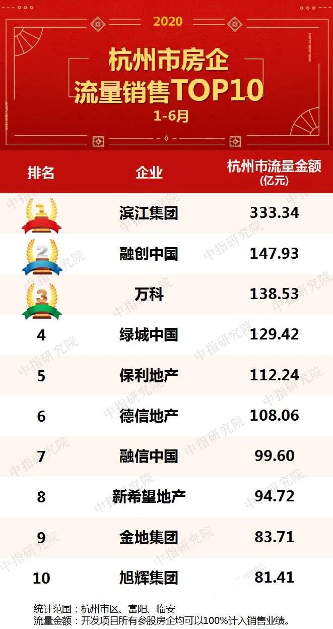 杭州市企业排名2020_杭州效果科技荣登“2020人工智能SaaS企业排行榜”(2)