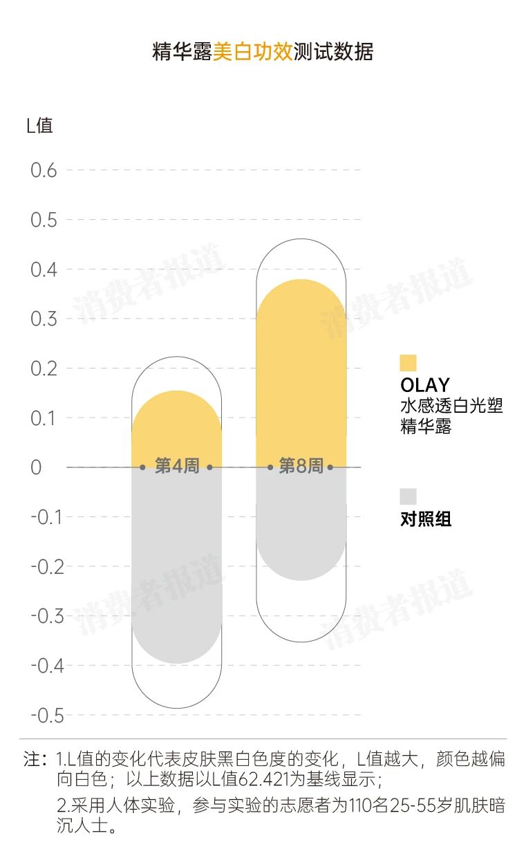 美白精华千千万 哪款更好用 手机新浪网 美白精华千千万 哪款更好用 手机新浪网