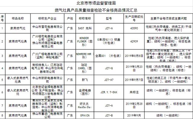 2020全国燃气具品牌_2020年,这十大品牌撑起中国家电(2)