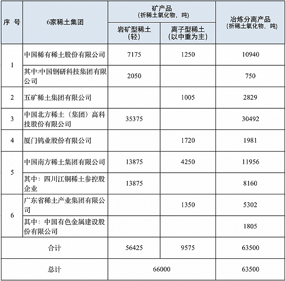 图片来源:工信部