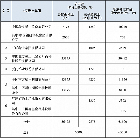 图片来源：工信部