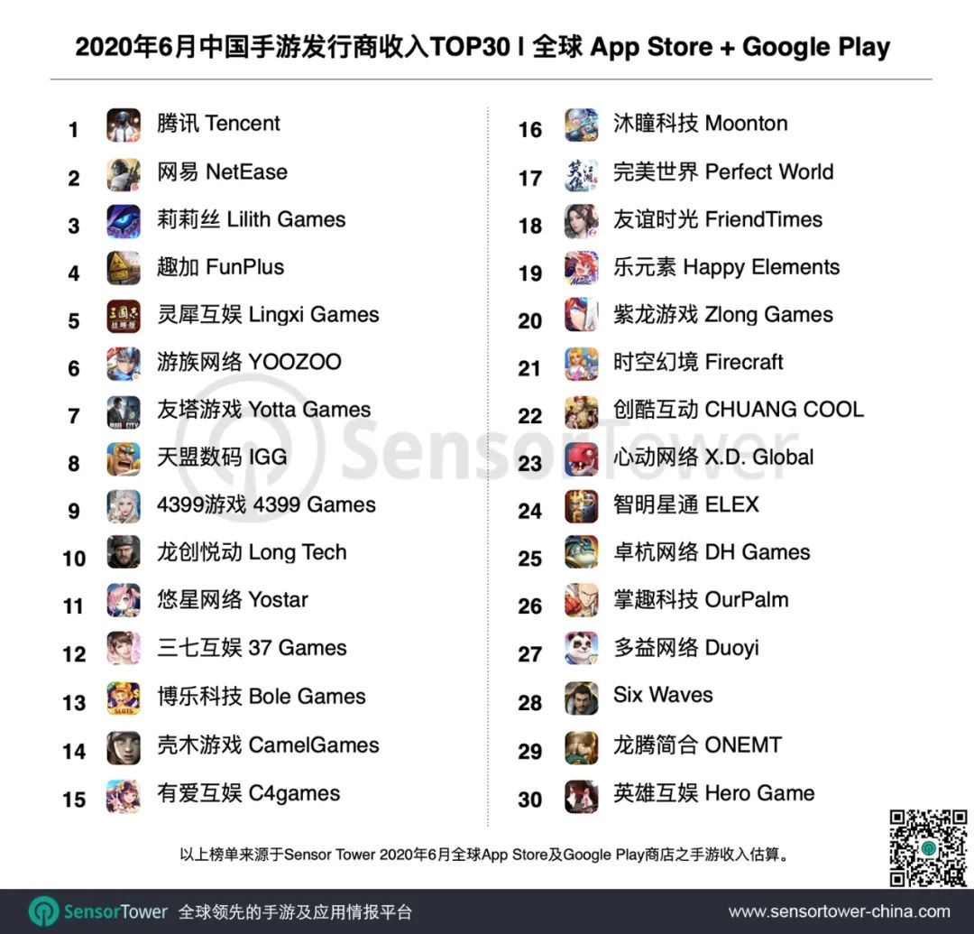 2020发商排名_榜单|2020中国城市政商关系排行榜发布:深圳排名第一,金华