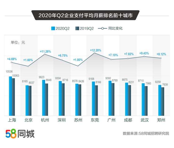 2020各城市第一季度_中国2020年一季度经济数据公布
