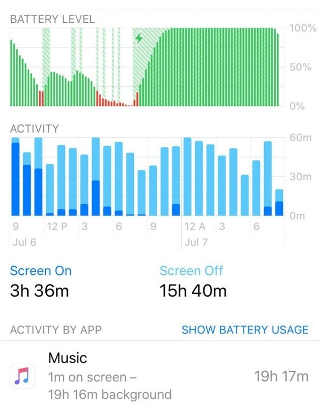 部分iphone用户反映续航变差音乐应用惹得祸 Iphone 续航 手机 新浪科技 新浪网