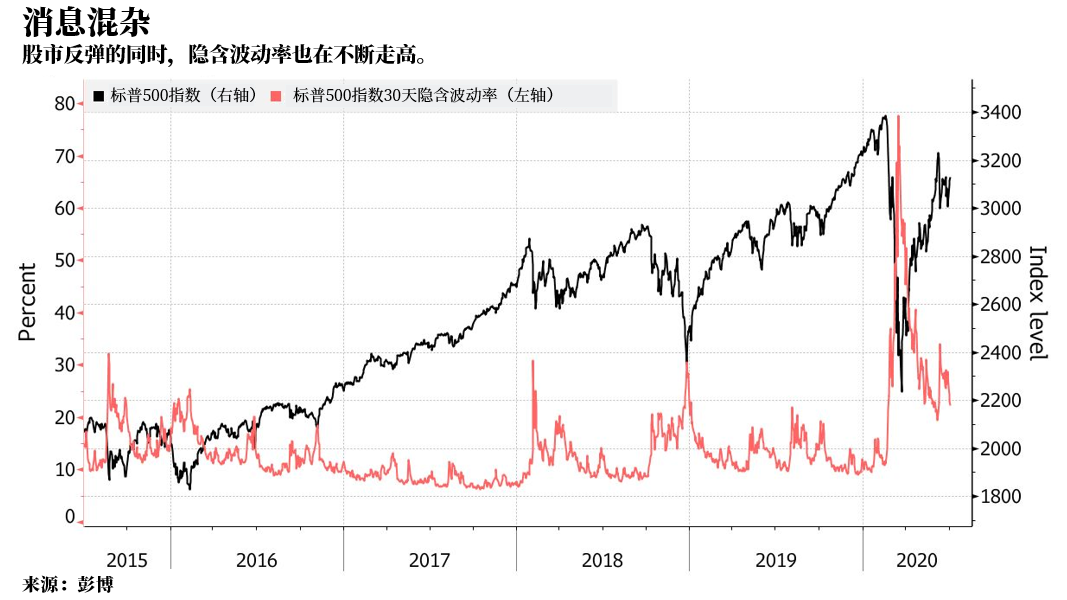 法兴银行策略师在一份报告中表示：