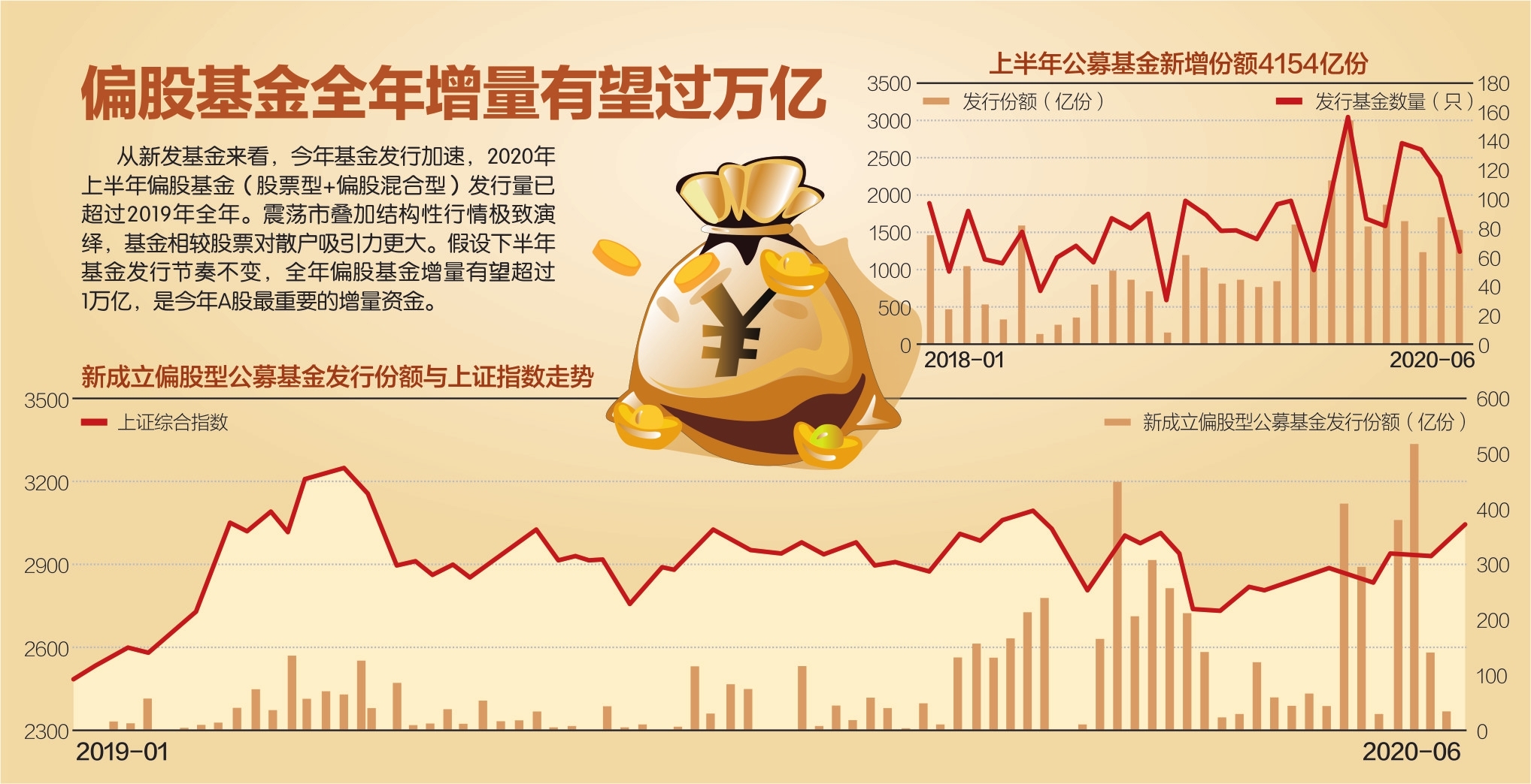 数据来源：Wind、国金证券 杨靖制图