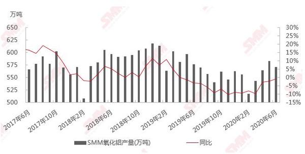 2020国内电解铝产能_新疆电解铝产能的天花板已然形成中国铝产业“龙头