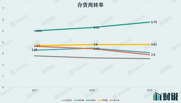 图片来源:招股书、界面新闻研究部