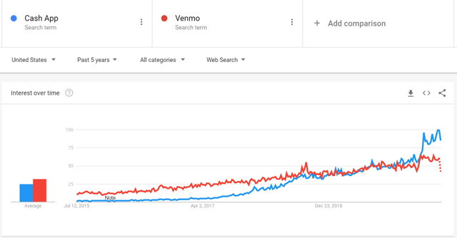 视点·观察|还盯着“FAANG”？“SMART”才是科技股“后浪”