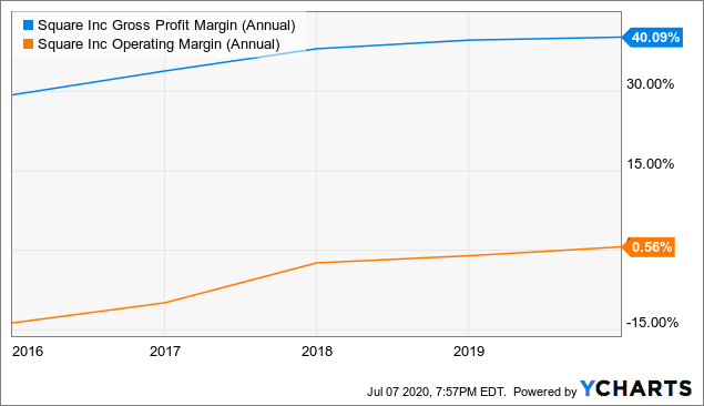 视点·观察|还盯着“FAANG”？“SMART”才是科技股“后浪”