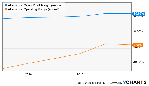 视点·观察|还盯着“FAANG”？“SMART”才是科技股“后浪”