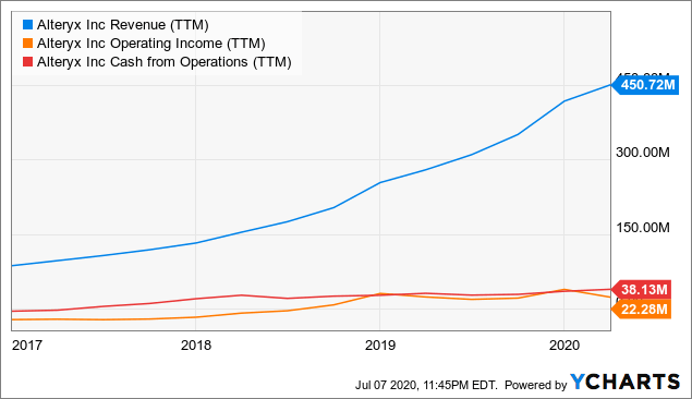 视点·观察|还盯着“FAANG”？“SMART”才是科技股“后浪”