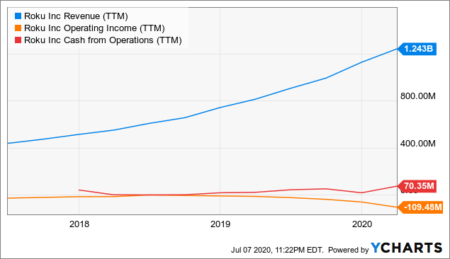 视点·观察|还盯着“FAANG”？“SMART”才是科技股“后浪”