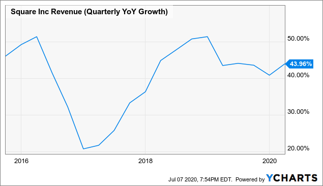 视点·观察|还盯着“FAANG”？“SMART”才是科技股“后浪”