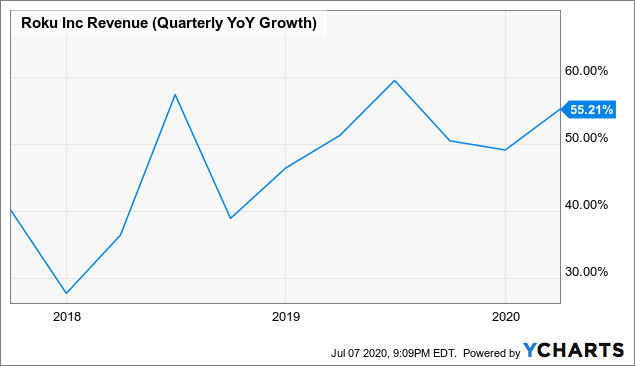 视点·观察|还盯着“FAANG”？“SMART”才是科技股“后浪”