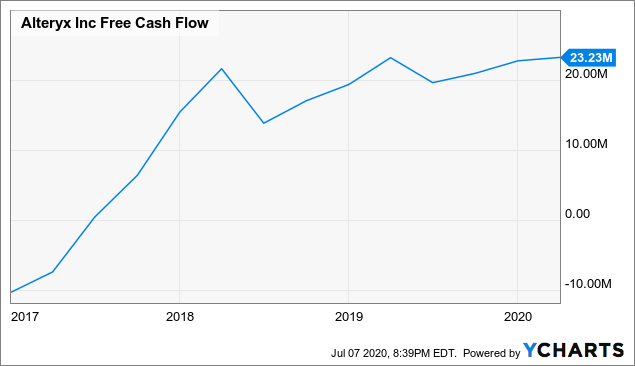 视点·观察|还盯着“FAANG”？“SMART”才是科技股“后浪”