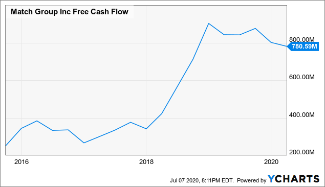 视点·观察|还盯着“FAANG”？“SMART”才是科技股“后浪”