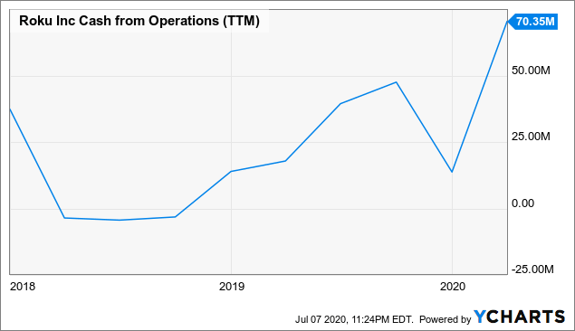 视点·观察|还盯着“FAANG”？“SMART”才是科技股“后浪”