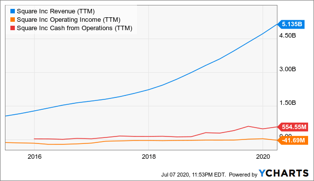 视点·观察|还盯着“FAANG”？“SMART”才是科技股“后浪”