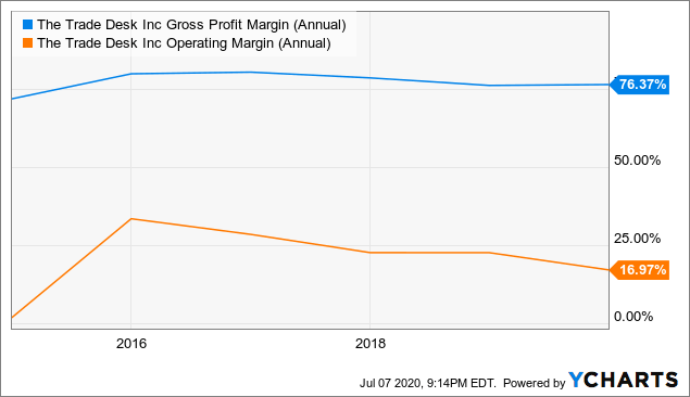 视点·观察|还盯着“FAANG”？“SMART”才是科技股“后浪”