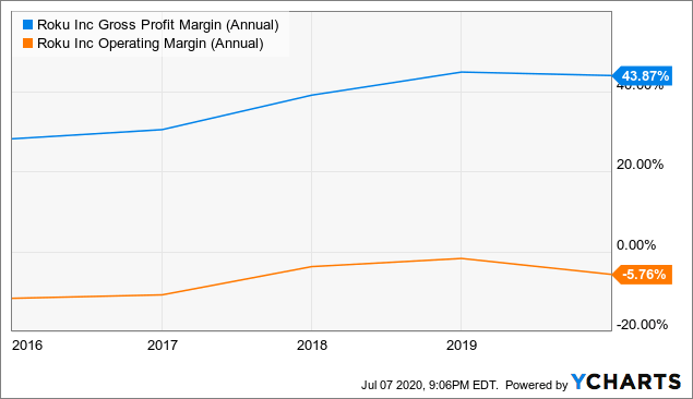 视点·观察|还盯着“FAANG”？“SMART”才是科技股“后浪”