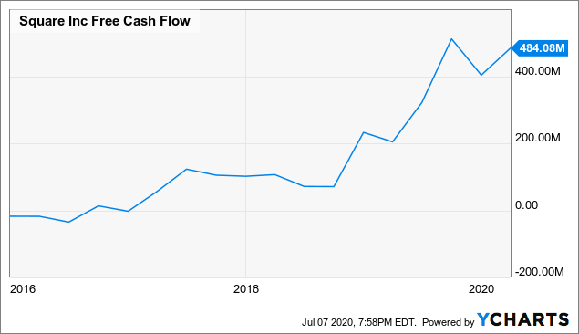 视点·观察|还盯着“FAANG”？“SMART”才是科技股“后浪”