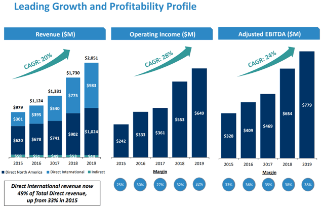 视点·观察|还盯着“FAANG”？“SMART”才是科技股“后浪”