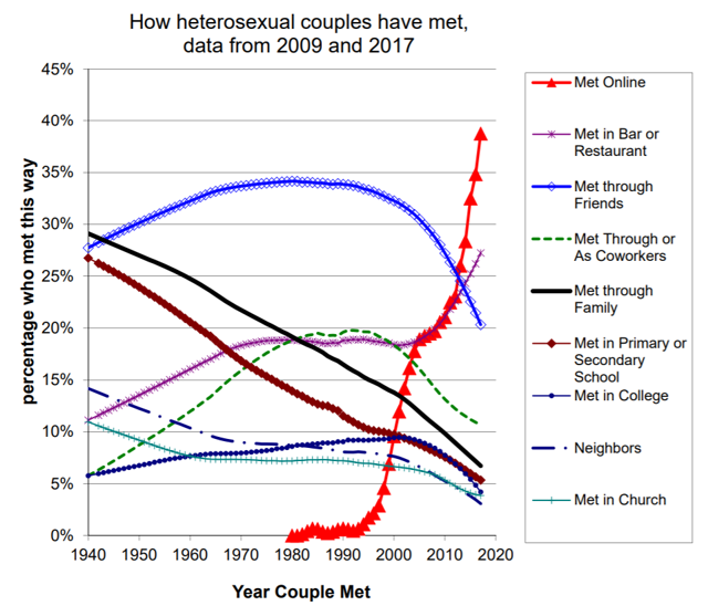 视点·观察|还盯着“FAANG”？“SMART”才是科技股“后浪”