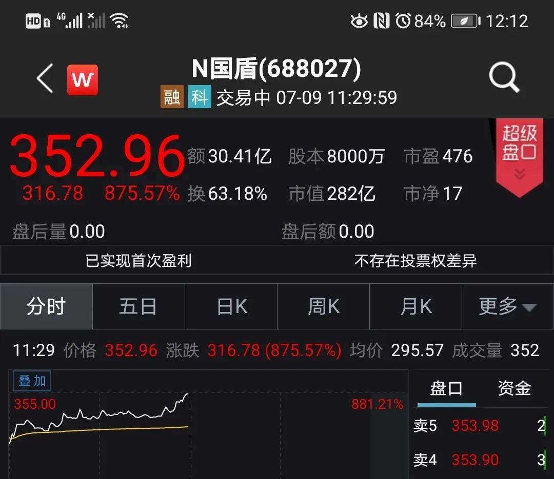 量子通信第一股国盾量子大涨875 上市首日打破纪录 手机新浪网 量子通信第一股国盾量子大涨875 上市首日打破纪录 手机新浪网