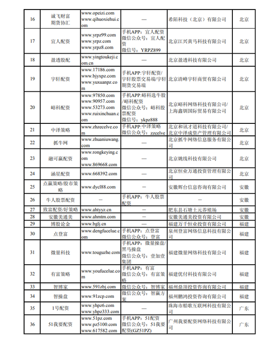 中国证监会曝光258家非法从事场外配资平台