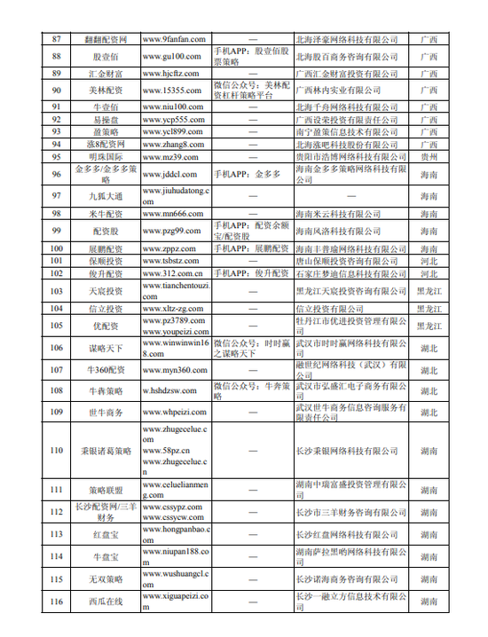 配资平台排行榜_股票配资哪家好星投资等你来找