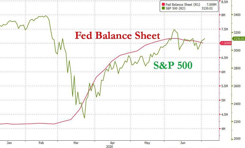 （圖片來源：Zerohedge）