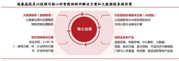 2020全球视频监控排名_预计2020年到2027年全球视频监控市场复合年增长率达