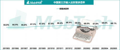 2020手机输入法排名_输入法2020国民年度流行语TOP10出炉:有内味了、爷青(2)