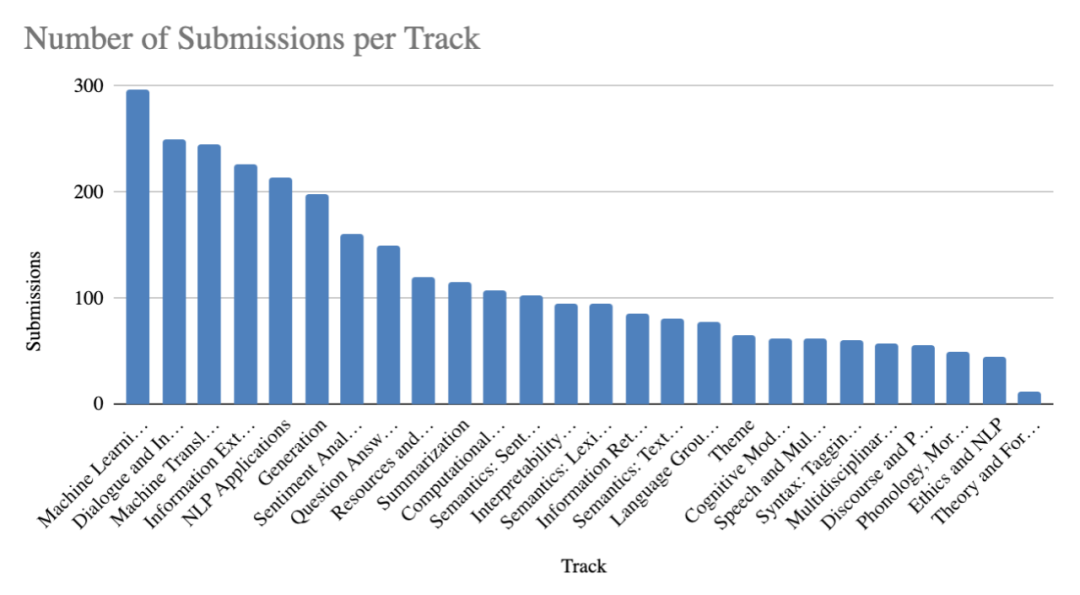 Acl 微软摘得最佳论文 Bengio论文获时间检验奖 大陆论文量第二 微软 新浪科技 新浪网 Acl 微软摘得最佳论文 Bengio论文获时间检验奖 大陆论文量第二 微软 新浪科技 新浪网