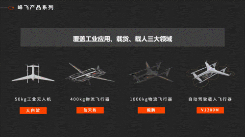 峰飞航空产品布局