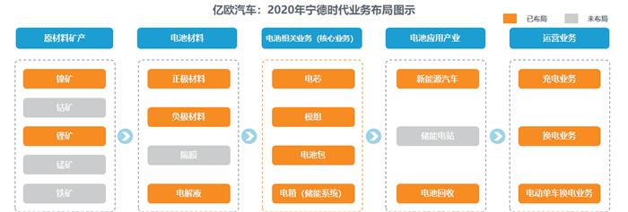 市值被过度高估 宁德时代靠什么填补想象空间？