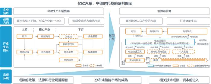 市值被过度高估 宁德时代靠什么填补想象空间？