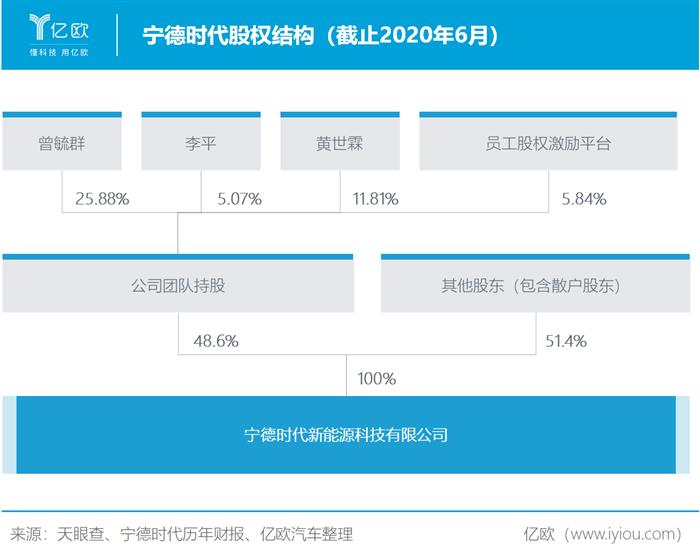 市值被过度高估 宁德时代靠什么填补想象空间？