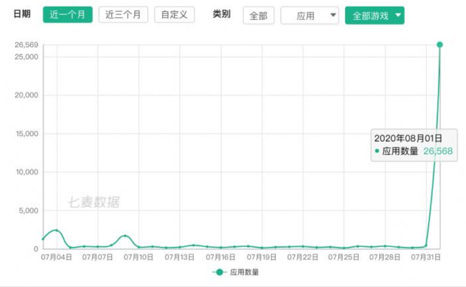 苹果真的动手了 中国区商店半天下架近3万款
