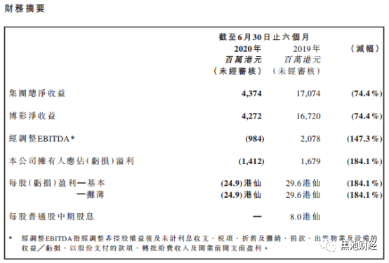 （图片来源：公司财报）