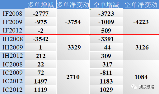 两市回调 期权市场情绪转为谨慎
