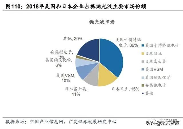 化工行业2020年中期策略 周期品与新材料深度报告 新浪财经 新浪网