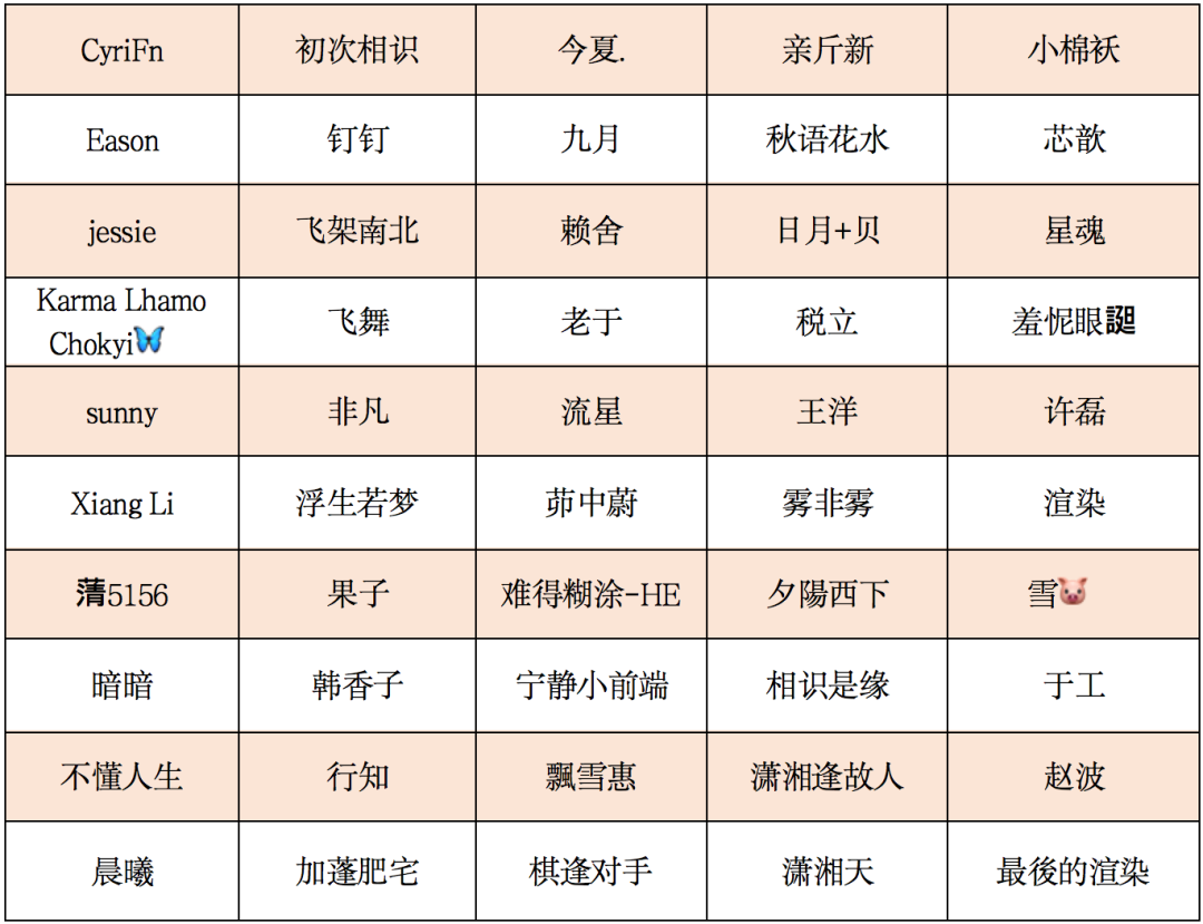 中奖名单公布|看看本期中奖名单有没有你？！