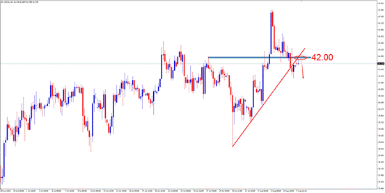 融商环球：需求前景左右市场， 警惕油价或变盘