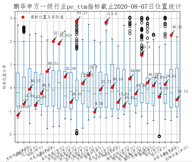 ▲数据来源：统计2013年以来数据，数据来源鹏华资产、wind