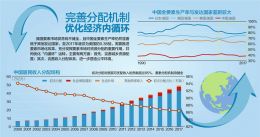 我国人均国民总收入首破1万美元