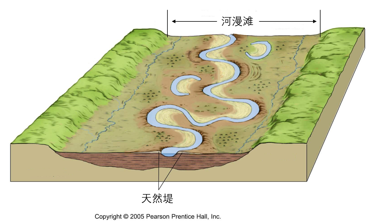 图/见水印河漫滩处沉淀的都是河水中粒度最小的泥质物质,沉淀后就形成