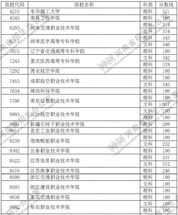 河南省2020年分数线_河南专升本体育教育专业20年招生计划及2018-2020年录(2)